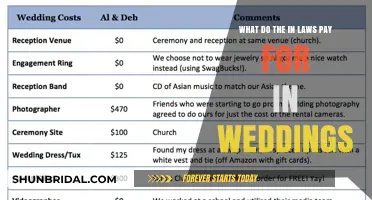 In-Laws' Wedding Contributions: Traditions, Expectations, and Financial Roles Explained
