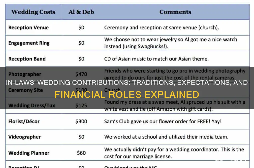 what do the in laws pay for in weddings