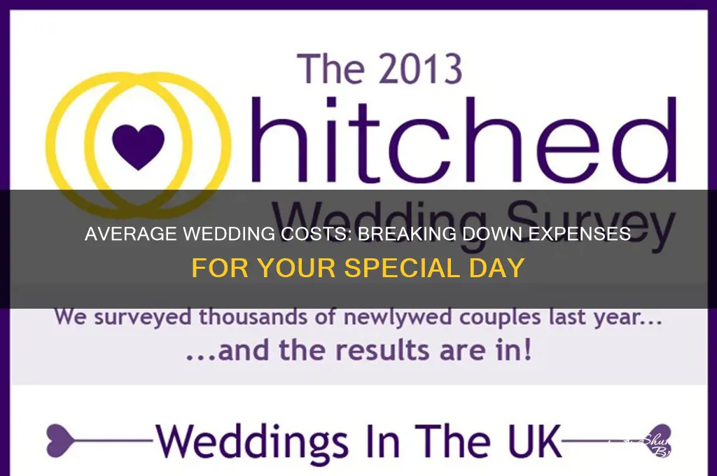 what do typical wedding stuff cost