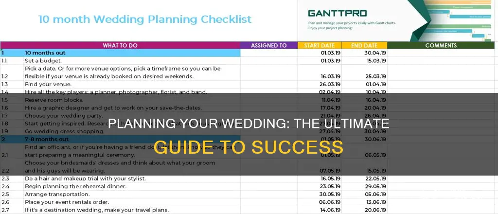 what do you need to pllan your wedding