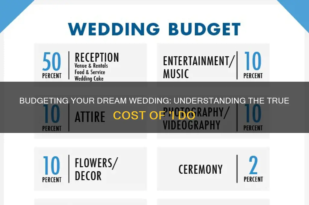 what does a good wedding cost