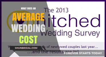Average Wedding Costs: Budgeting for Your Dream Celebration