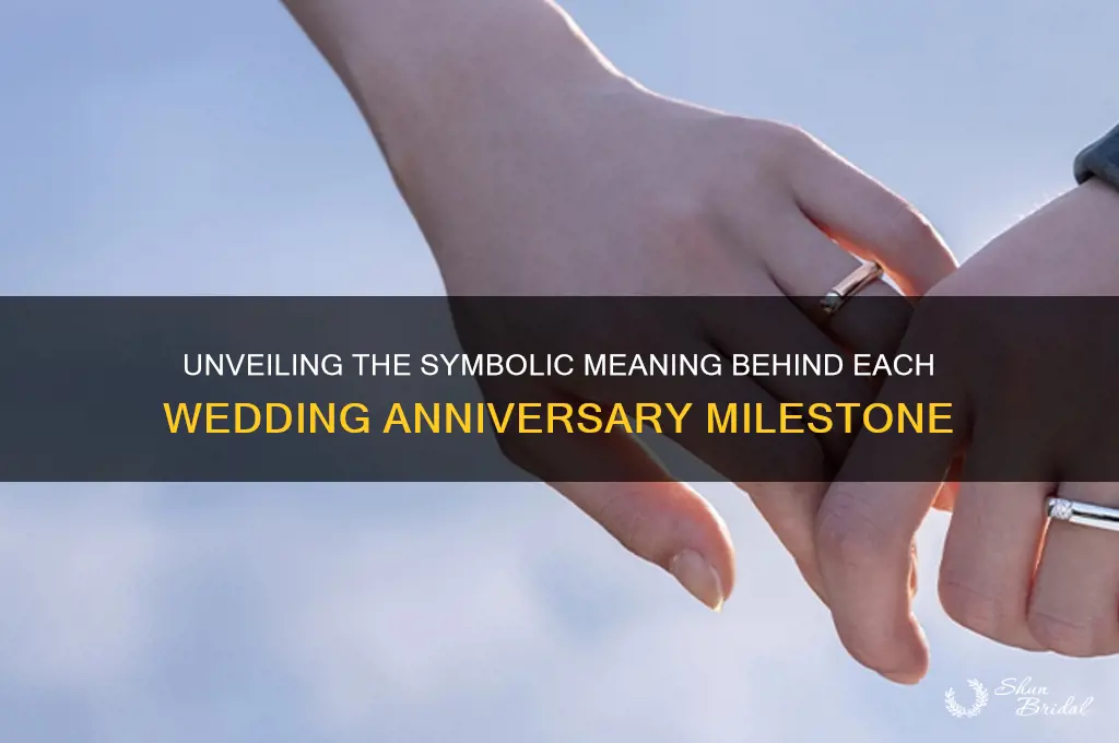 what does each wedding anniversary mea