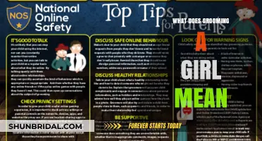 Understanding Grooming: Protecting Girls from Exploitation