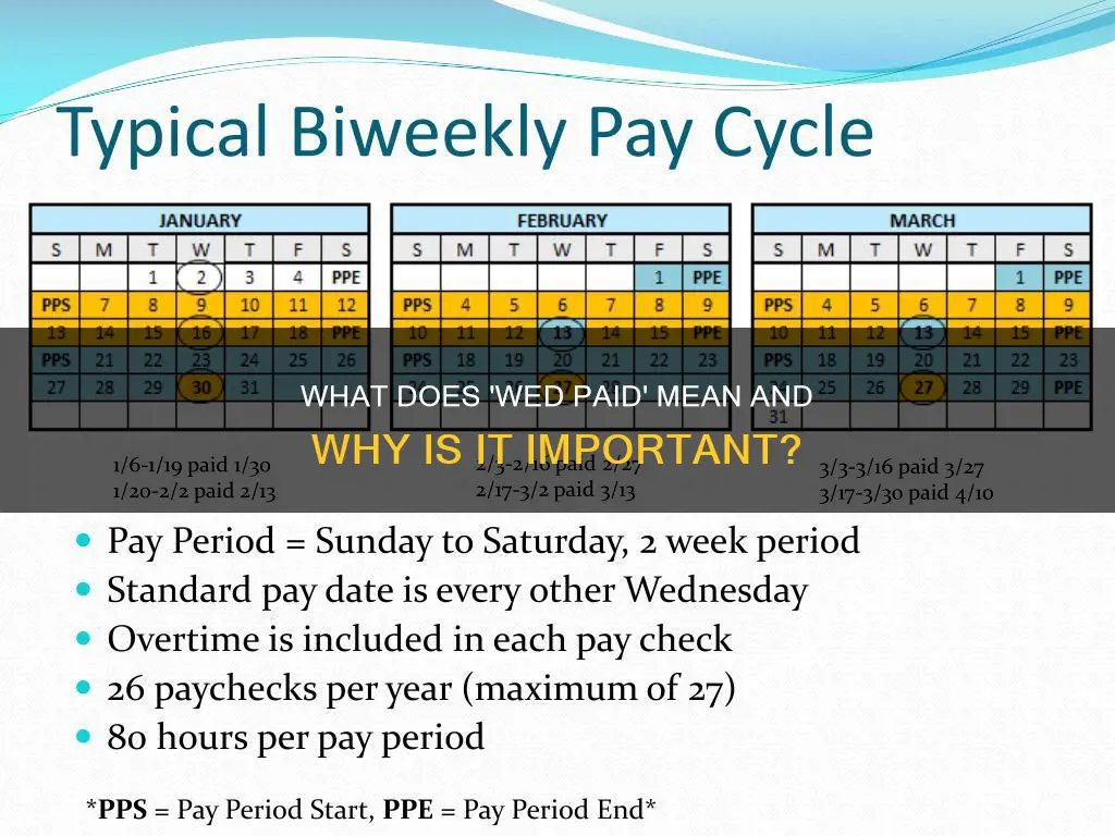 what does wed paid mean