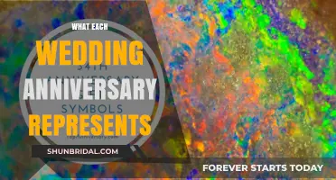 Celebrating Love's Milestones: The Meaning Behind Wedding Anniversaries