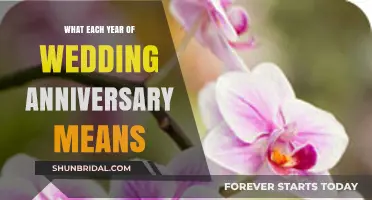 Unveiling the Symbolic Meaning Behind Each Wedding Anniversary Year