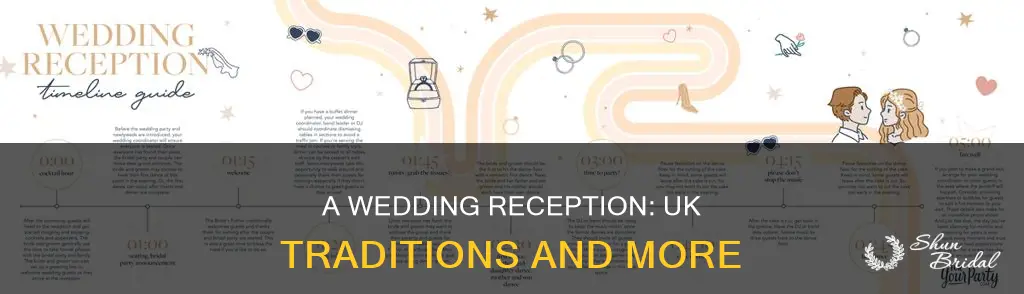 what happens at a wedding reception uk