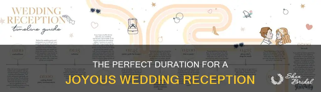 what is a good length for a wedding reception
