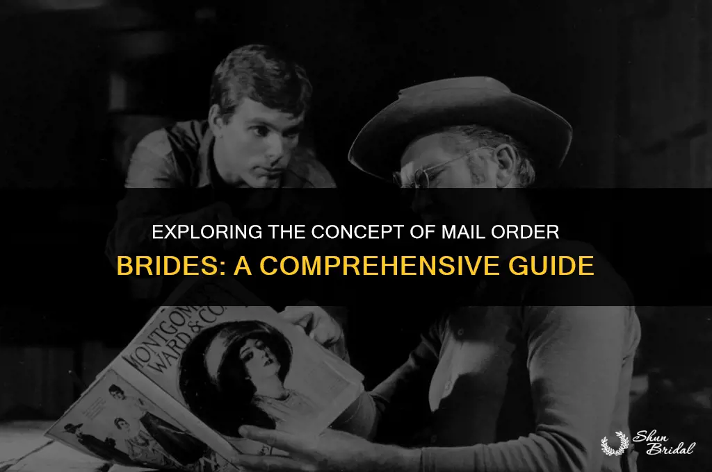 what is a mail order bride