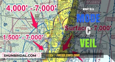 Understanding Mode C Veil: Function, Importance, and Aviation Applications