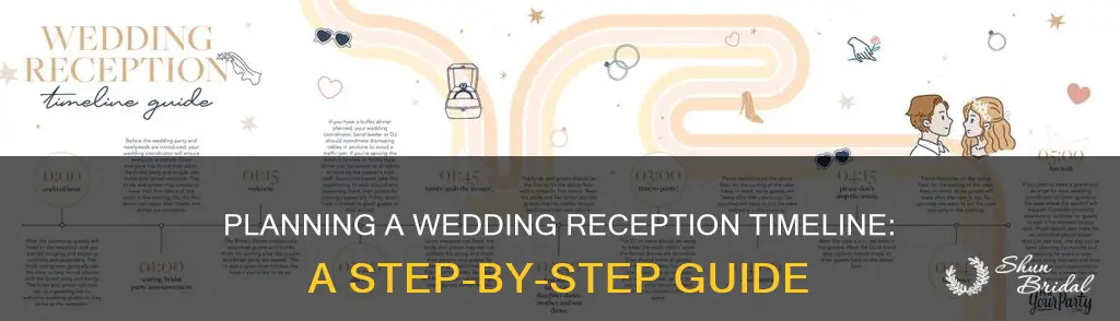 what is a normal wedding reception timeline