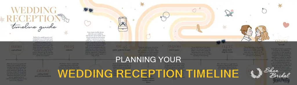 what is a typical wedding reception schedule