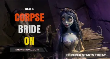 Exploring the Themes and Inspiration Behind Tim Burton's Corpse Bride