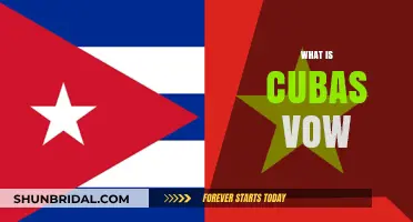 Understanding Cuba's Vow: A Deep Dive into Its Meaning and Impact