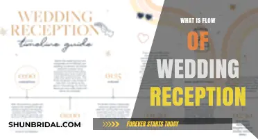 Wedding Reception Flow: A Step-by-Step Guide for Couples