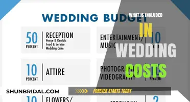 Understanding Wedding Costs: Essential Expenses for Your Big Day