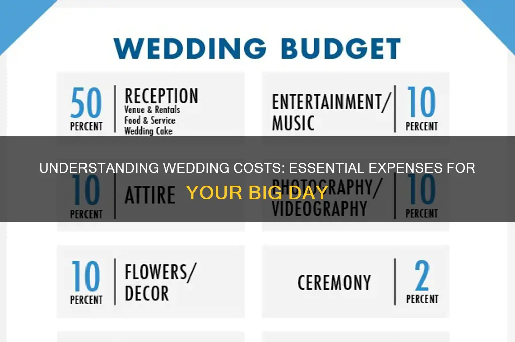 what is included in wedding costs