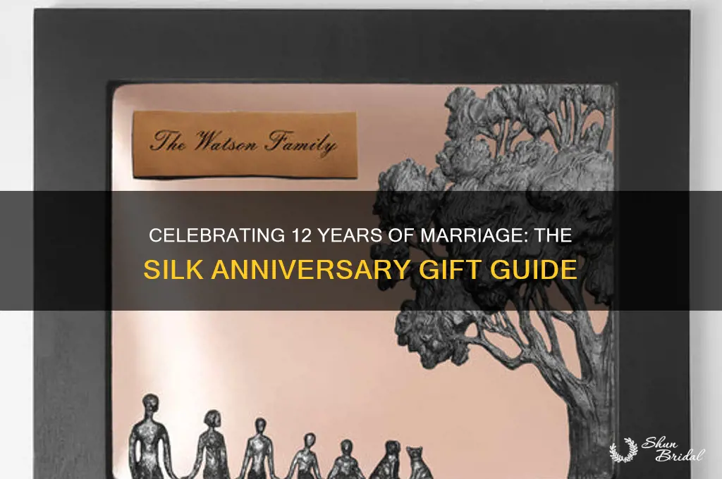 what is it for 12th wedding anniversary