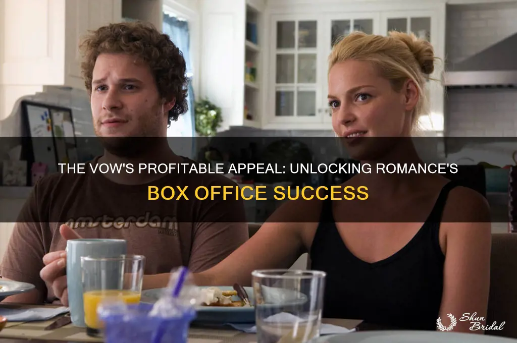 what is profitable about the vow
