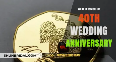 Celebrating 40 Years of Love: The Ruby Anniversary Symbol Explained