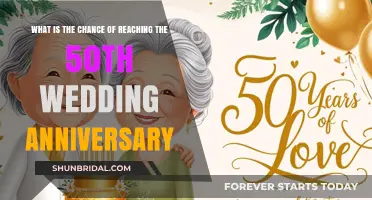 Celebrating 50 Years: Odds of Reaching a Golden Wedding Anniversary
