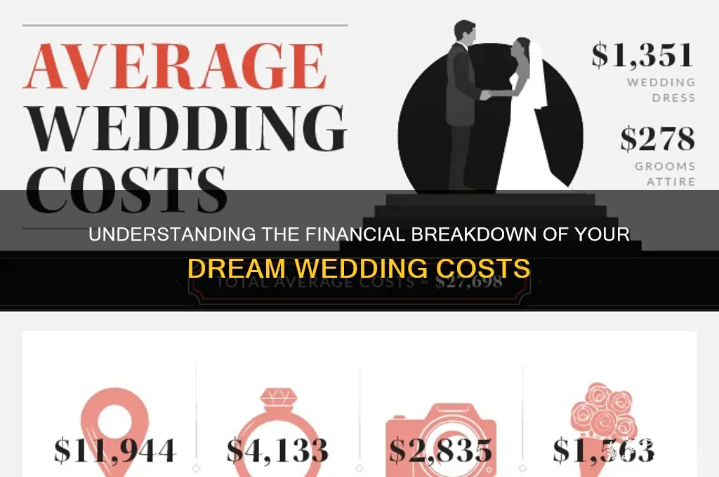 what is the cost breakdown of a wedding