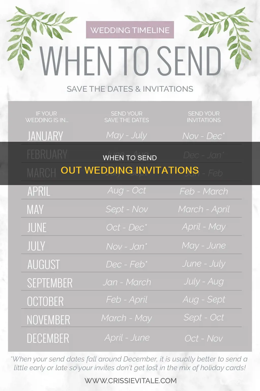 what is the earliest you can send out wedding invitations