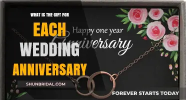 Celebrate Love: Unique Wedding Anniversary Gifts for Every Milestone Year