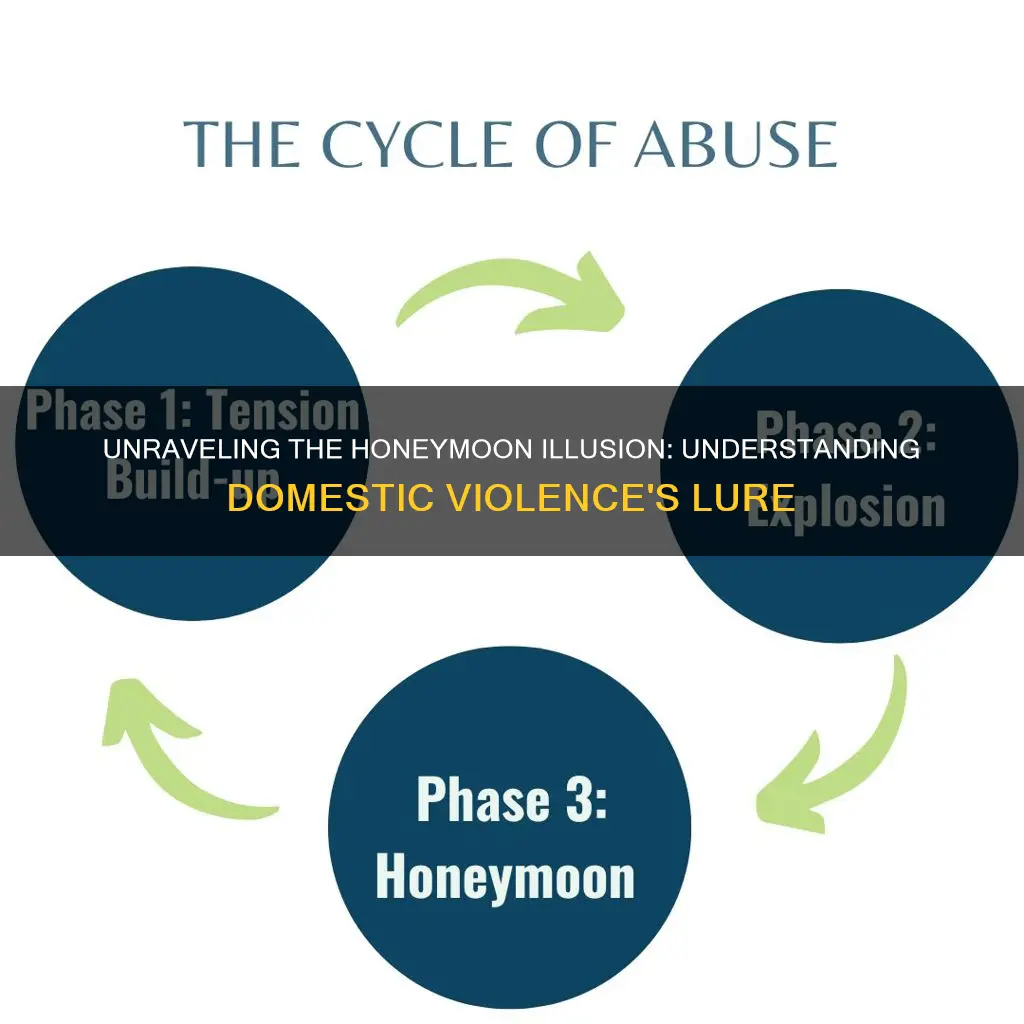 what is the honeymoon stage in the cycle of violence