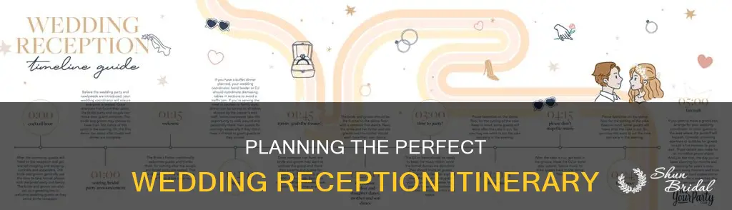 what is the itinerary for a wedding reception