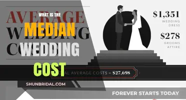 Understanding the Median Wedding Cost: A Comprehensive Financial Breakdown