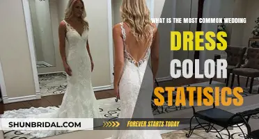 The Evolution of Wedding Dress Colors