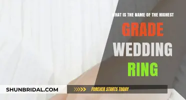 The Ultimate Wedding Ring: Highest Grade, Highest Quality