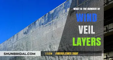 Understanding the Complex Structure of Wind Veil Layers in Atmosphere