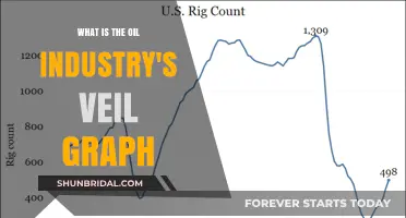 Unveiling the Oil Industry's Veil Graph: A Comprehensive Explanation
