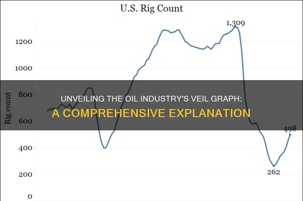 what is the oil industry