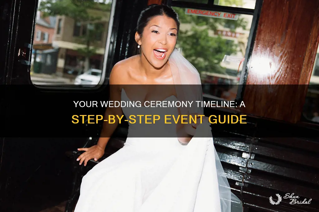 what is the order of events for a wedding ceremony