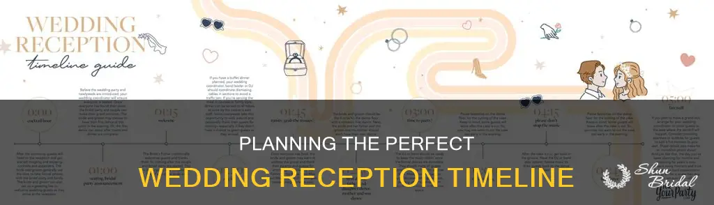 what is the order of service at a wedding reception