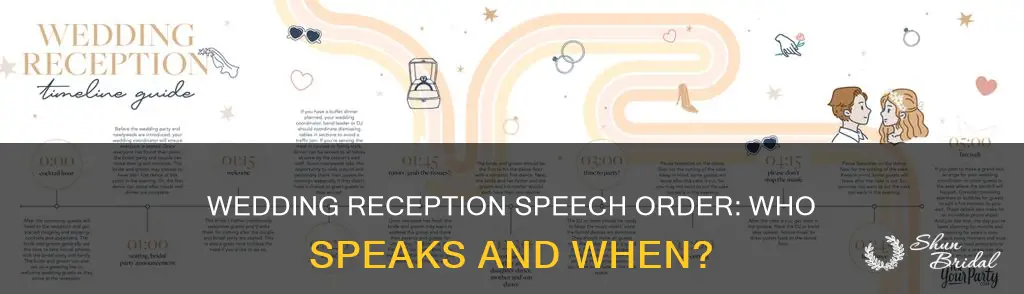 what is the order of speeches at a wedding reception
