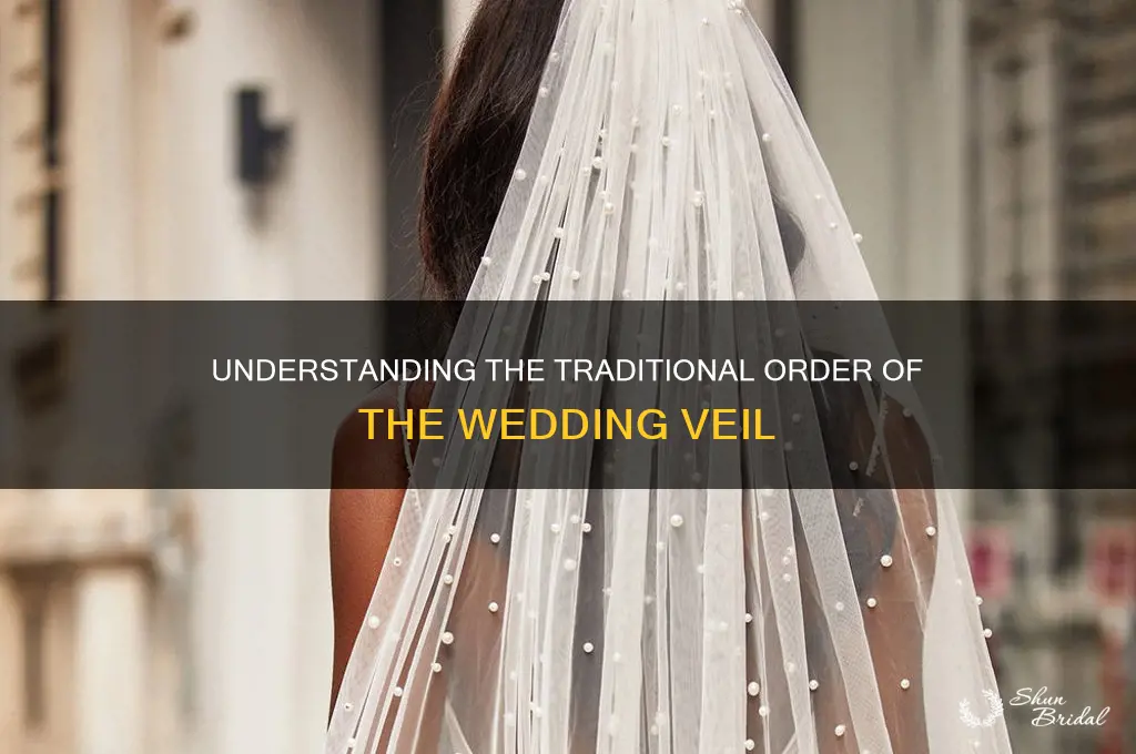 what is the order of the wedding veil