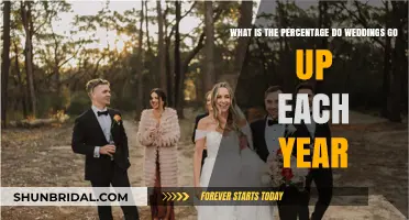 Annual Wedding Growth: Tracking the Rising Percentage of Nuptials Each Year