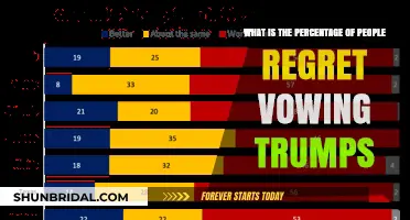 Regretting Trump Support: Unveiling the Surprising Percentage of Disillusioned Voters