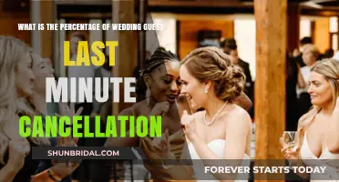Understanding Last-Minute Wedding Guest Cancellations: Average Percentage Revealed