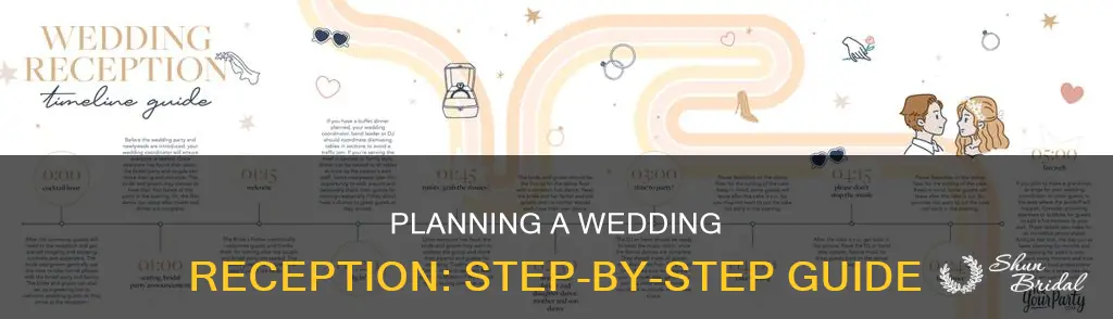 what is the procedure for wedding reception