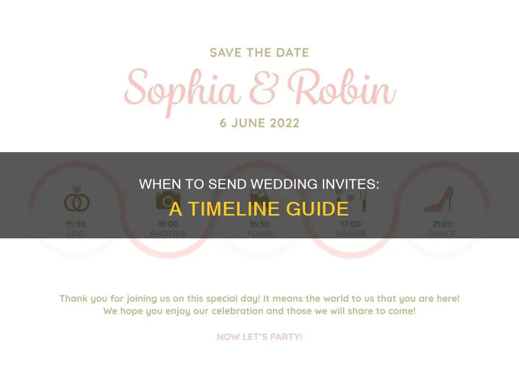 what is the timeline for wedding invitations