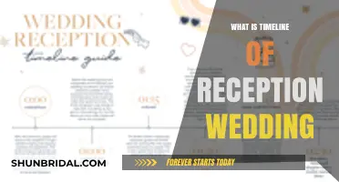 Planning Your Wedding Reception Timeline
