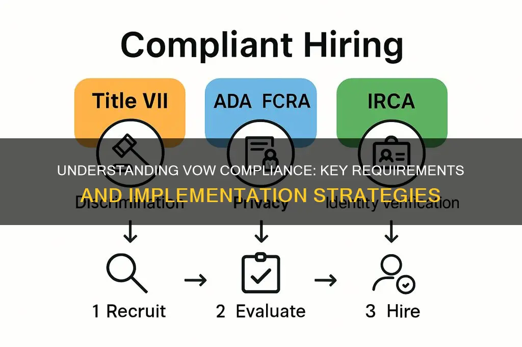 what is vow compliance