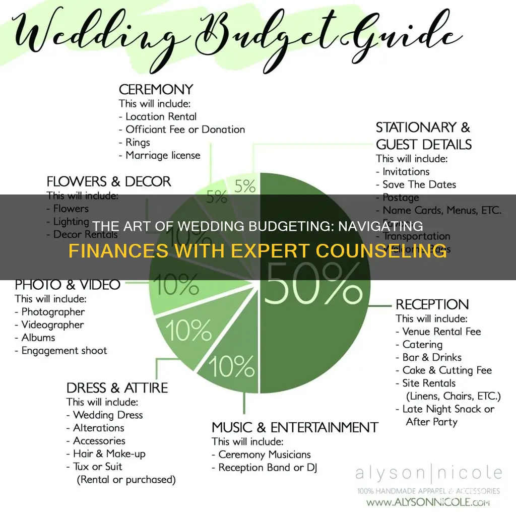 what is wedding event bugeting counseling mean