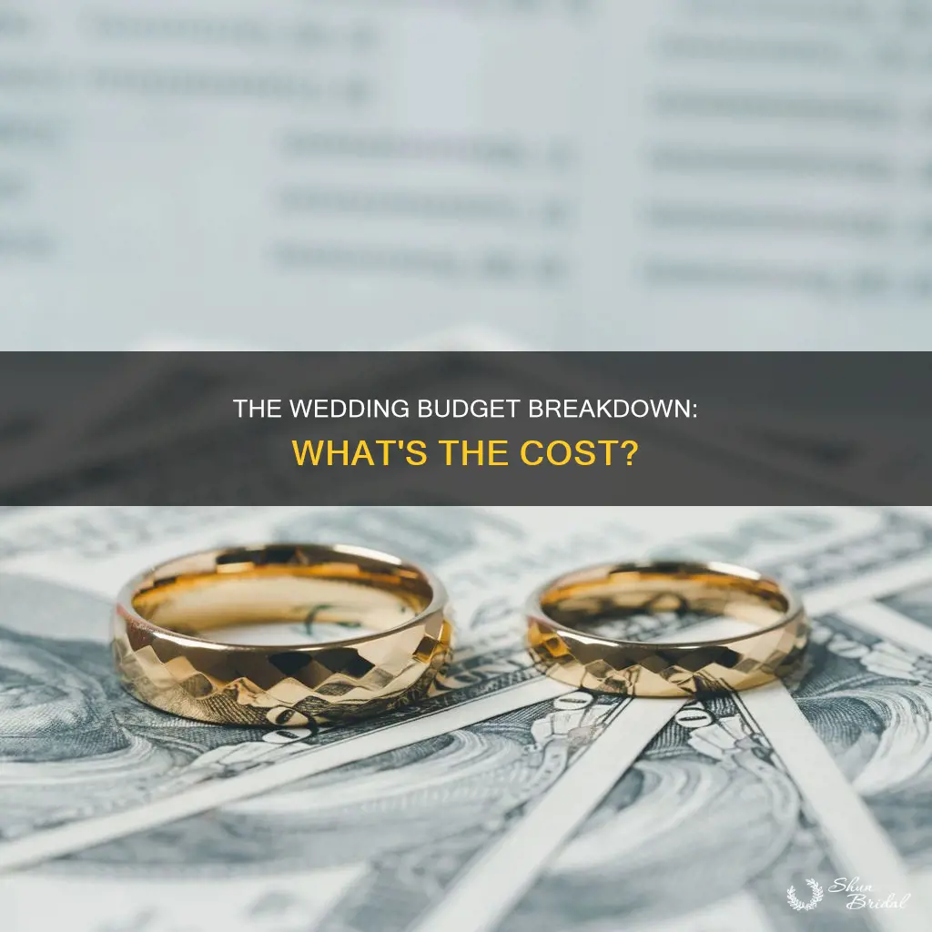 what makes up wedding expense